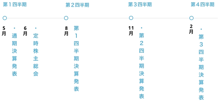 年間スケジュール（予定）