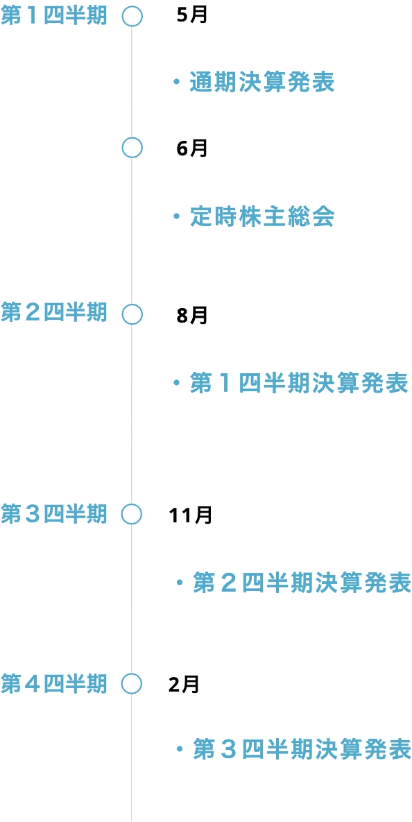 年間スケジュール（予定）